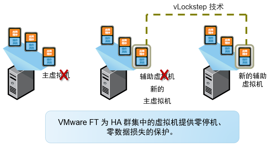 服務器虛拟化(huà)解決方案