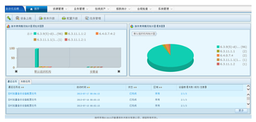 網絡自動化(huà)運維解決方案